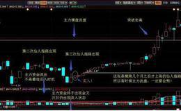 主力资金流入为什么股价有时候还反而跌了？