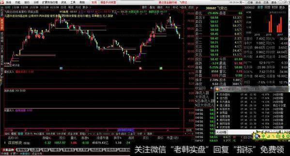 顶底主图源码分享，支持压力线不用自己画