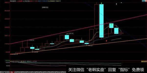 股市中的客观规律是可以被认知的