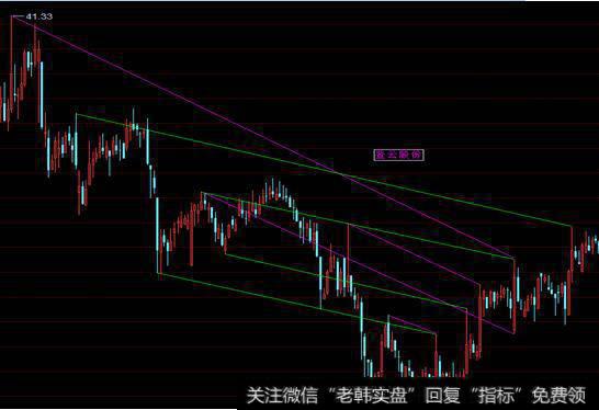 江恩理论的波动率是什么意思（三）