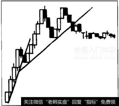 私募大佬详解趋势线，趋势线这么用可获暴利