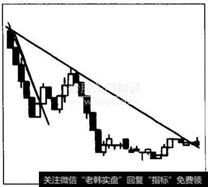 私募大佬详解趋势线，趋势线这么用可获暴利