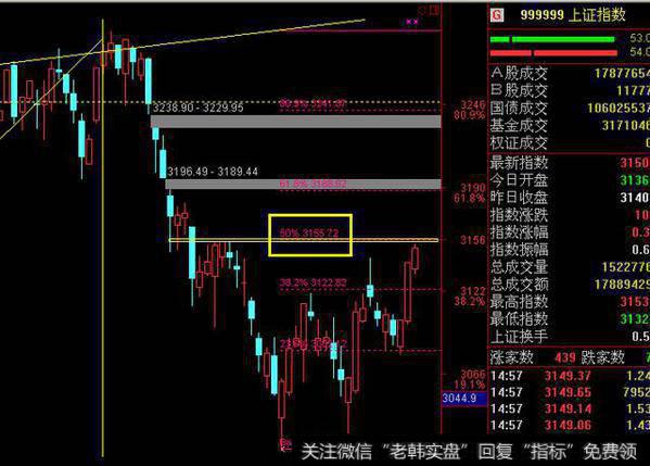 江恩180度在<a href='/caijunyi/290233.html'>股市</a>中的重要性