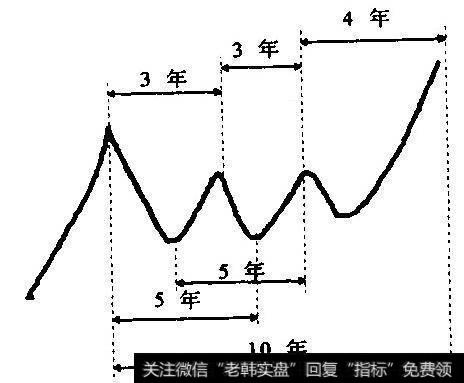 江恩何许人也？他的理论对交易者有何启发？