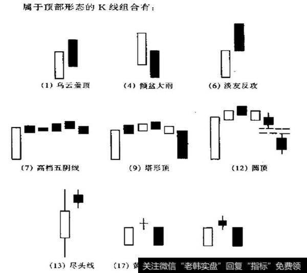 常见的K线组合