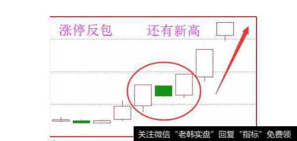 什么是假阴真阳K线？假阴真阳K线图如何操作？