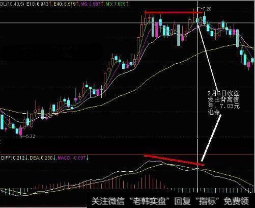 什么是假阴真阳K线？假阴真阳K线图如何操作？