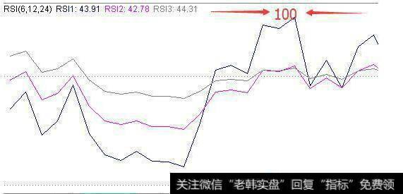 什么是假阴真阳K线？假阴真阳K线图如何操作？