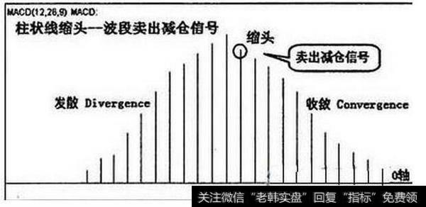 什么是假阴真阳K线？假阴真阳K线图如何操作？