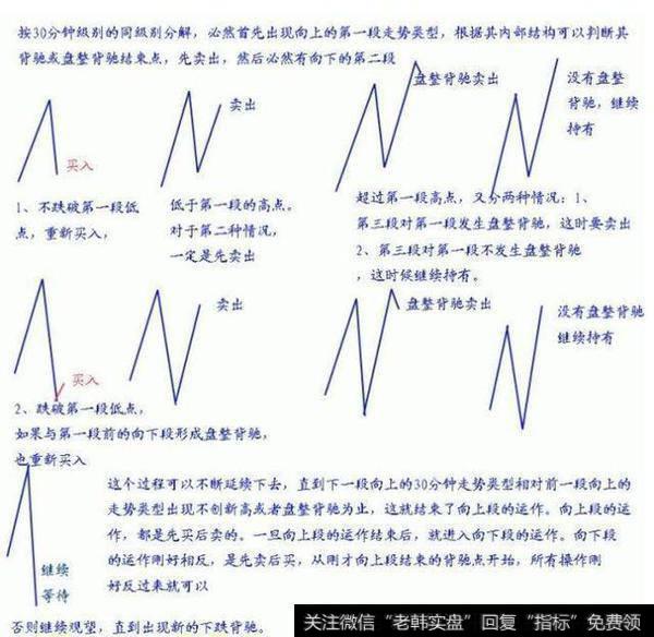 一个老股民的肺腑之言：做短线坚决“鳄鱼线”选股，肯定多赚少赔