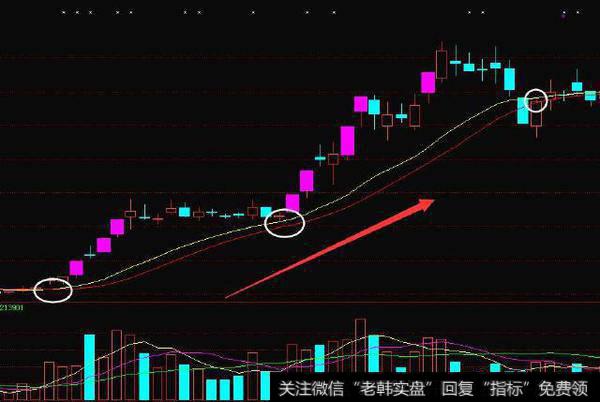 一个老股民的肺腑之言：做短线坚决“鳄鱼线”选股，肯定多赚少赔