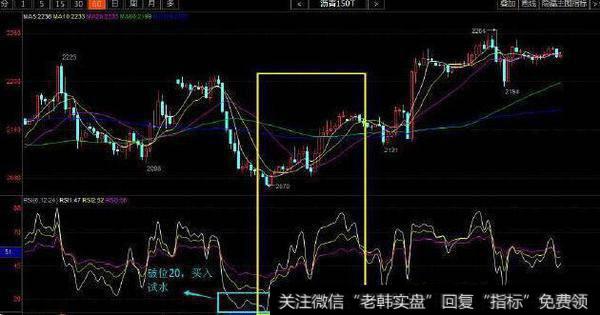 一个老股民的肺腑之言：做短线坚决“鳄鱼线”选股，肯定多赚少赔