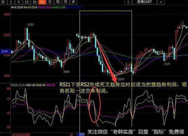 一个老股民的肺腑之言：做短线坚决“鳄鱼线”选股，肯定多赚少赔