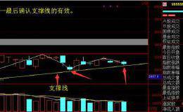 大盘险守支撑线 后市大概率突破向上