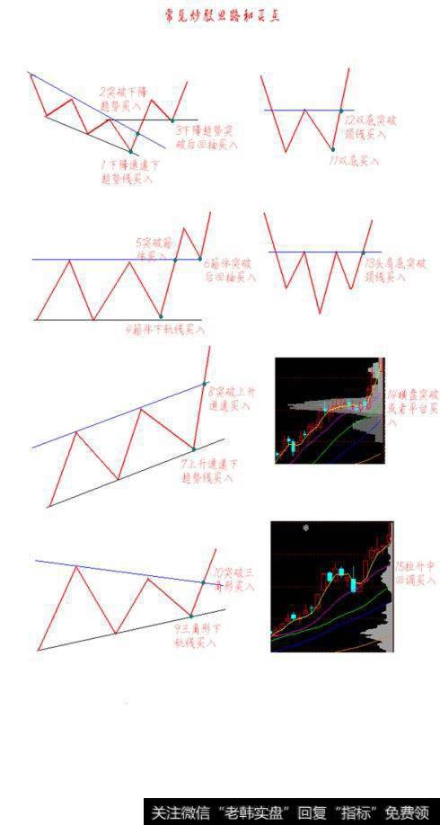 买点