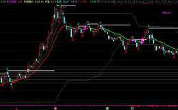 【指标】懒人的最爱 基本面+技术面一屏搞定