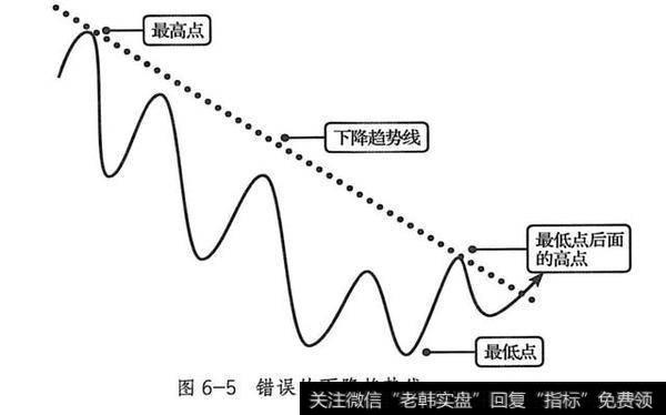 下降<a href='/gupiaorumen/280626.html'>趋势线的应用</a>