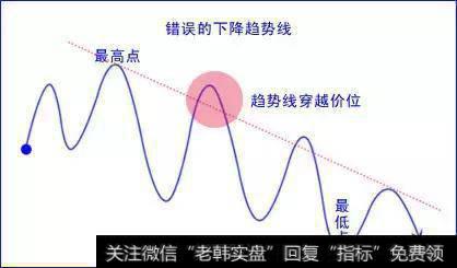 外汇交易难做吗？之“趋势线”交易与波浪理论