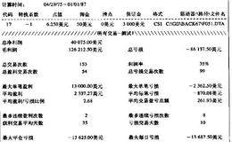 你要了解的关于股市周期的所有知识