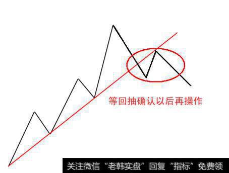 等回抽确认以后再操作