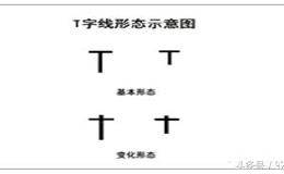 看到高位“T字线”一定要冷静！切勿盲目追涨！