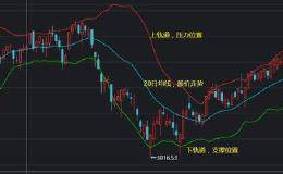 真的会看布林线？老股民24年经验布林线3精髓，第一条98%股民不会