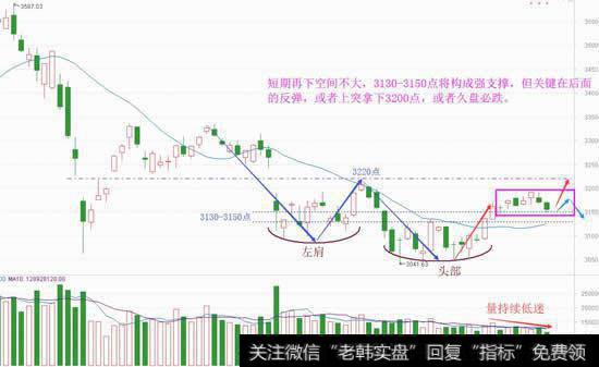 关键时候到了，莫非六月要破3000？