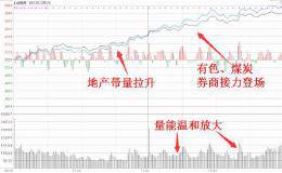 大阳线来了 后面怎么办？