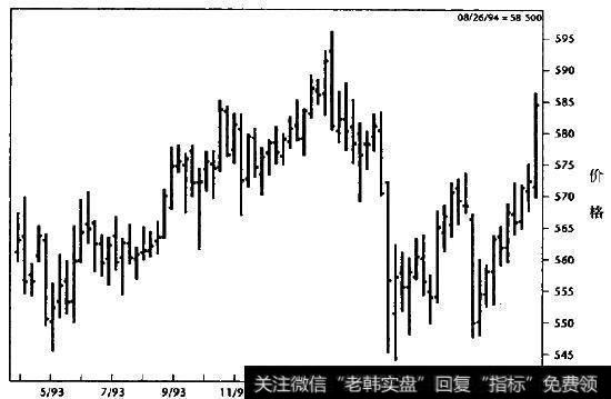 标准普尔300指数(周图)