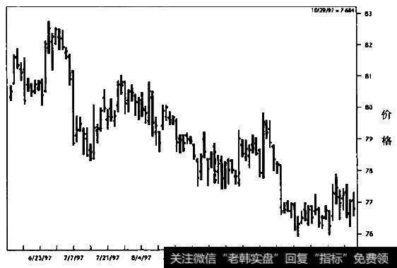 棉花2号(日线图)