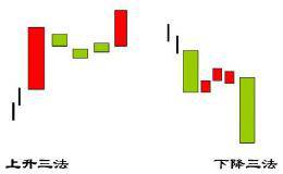 经典k线“上升三法”与“下降三法”决定股价是大涨还是大跌