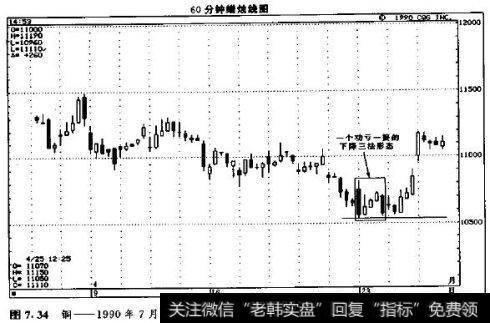 铜 日内蜡烛图