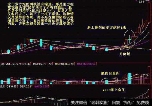 隐性月量托