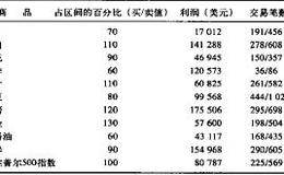 波幅爆发：突破动能