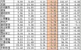 机构资金流向每日分析：机构买入资金全线疲软，卖方力量逐步加强