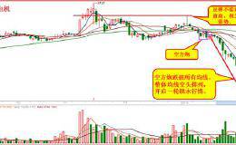 教你一招：空方炮卖出战法