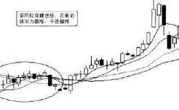 一个老股民入市20年总结的伤痛教训