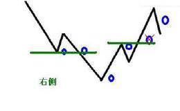 牛人操作之左侧交易 看懂你就赚钱