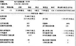 股票市场中简单的日内区间突破