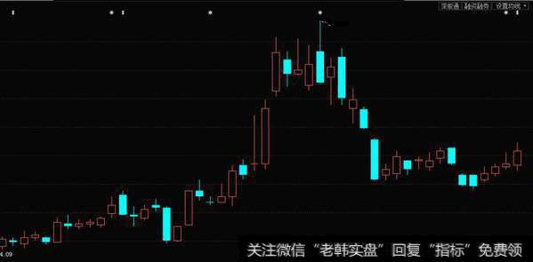 该股属于钢铁板块，前期大涨后出现回落调整，当前还未有明显启动，补涨空间较大，且低估值，业绩暴增，值得把握。