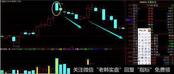 教你炒股票4：吊颈线引发的血案（上）