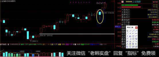 教你炒股票4：吊颈线引发的血案（上）