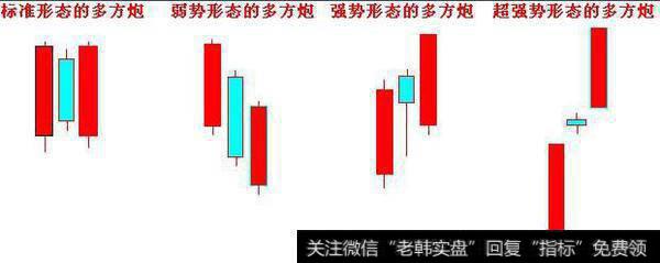 每天学习一个炒股形态之“多方炮” 遇到这种就要适当的建仓