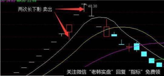 股票万一出现“断头铡刀”形态，火速清仓卖出，晚一秒就来不及了