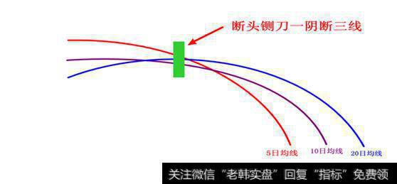 断头铡刀的框架结构