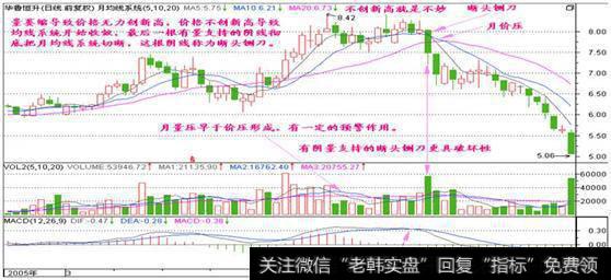 Ｋ线战神兵法之断头铡刀