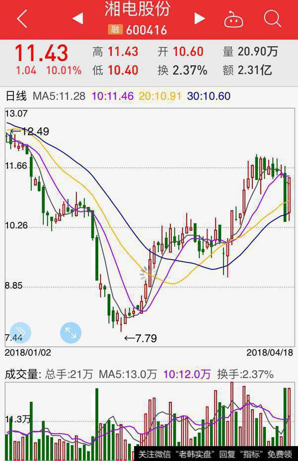 “断头铡刀”<a href='/ggnews/285334.html'>股价下跌</a>？股民：不一定！也有可能次日涨停