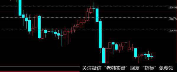 今日黄金 1313-1315做空