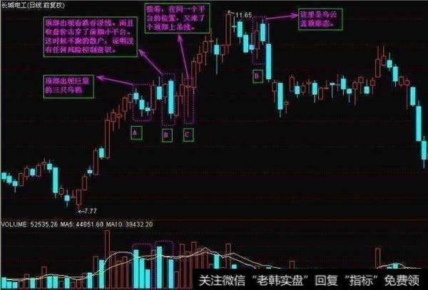 图中<a href='/longhubang/155982.html'>长城电工</a>这个庄家极不厚道，手法极其凶狠。