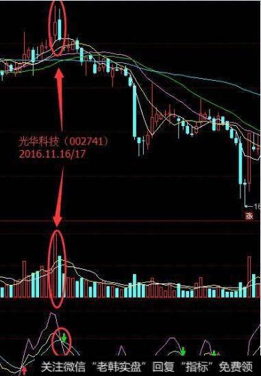 ,16号之前该股进行了个小幅拉升